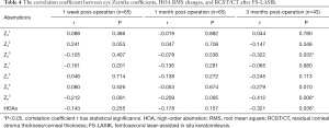 Click on image to zoom Table 4