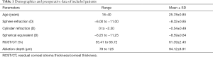 Click on image to zoom Table 1