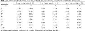 Click on image to zoom Table 3