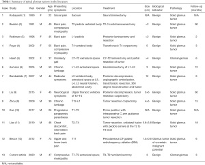 Click on image to zoom Table 1