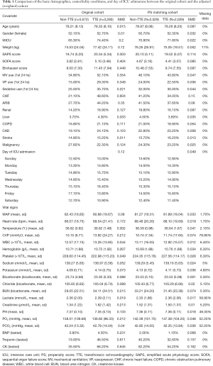 Click on image to zoom Table 1