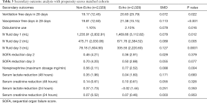 Click on image to zoom Table 3