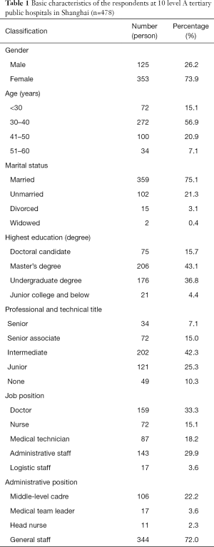Click on image to zoom Table 1