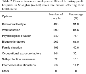 Click on image to zoom Table 2
