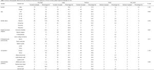 Click on image to zoom Table 3