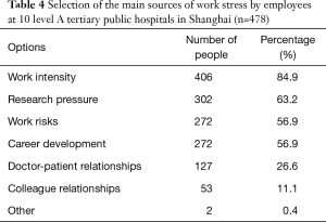 Click on image to zoom Table 4