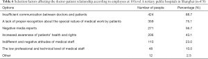 Click on image to zoom Table 6