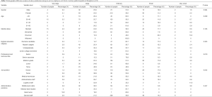 Click on image to zoom Table 7