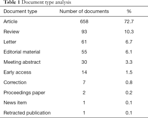Click on image to zoom Table 1