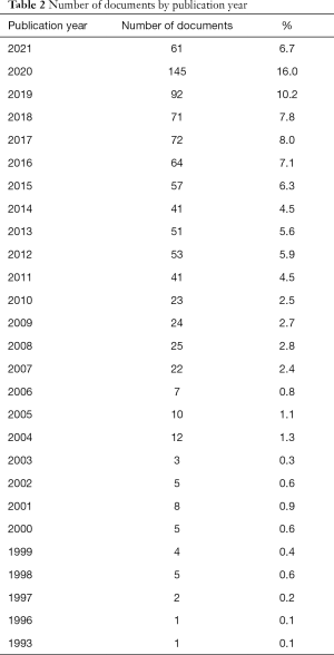 Click on image to zoom Table 2