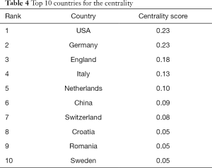 Click on image to zoom Table 4