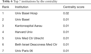 Table 6