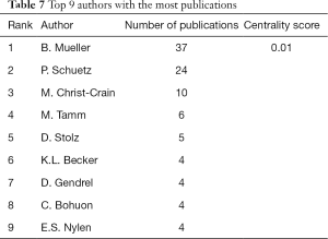 Table 7