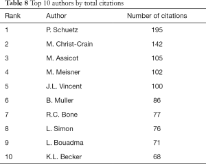 Click on image to zoom Table 8