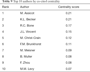 Table 9