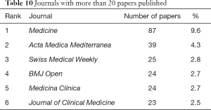 Click on image to zoom Table 10