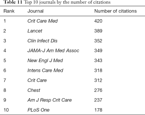 Click on image to zoom Table 11