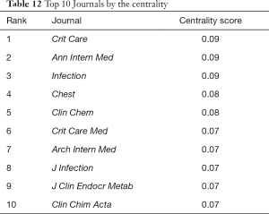 Click on image to zoom Table 12