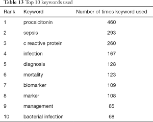 Click on image to zoom Table 13