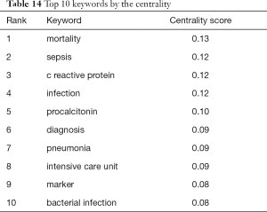 Click on image to zoom Table 14