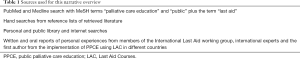 Click on image to zoom Table 1