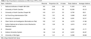 Click on image to zoom Table 1