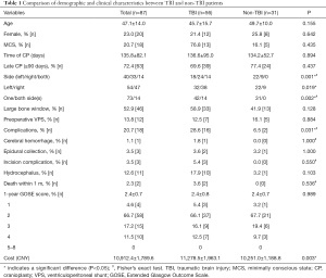 Click on image to zoom Table 1