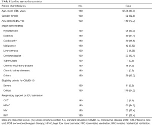 Click on image to zoom Table 1