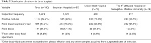 Click on image to zoom Table 2