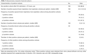 Click on image to zoom Table 3