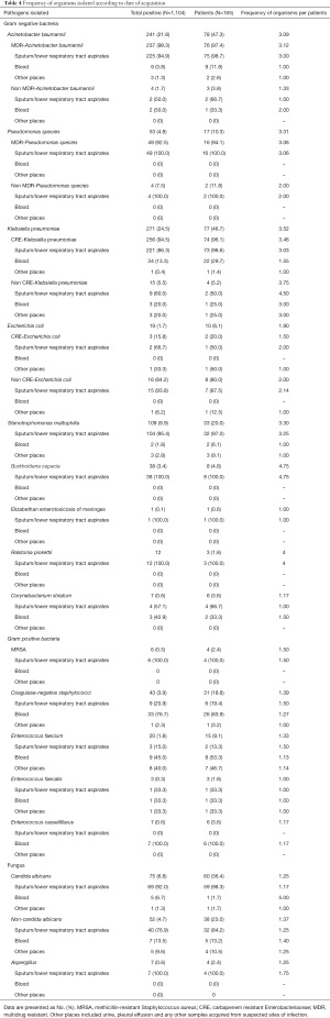 Click on image to zoom Table 4