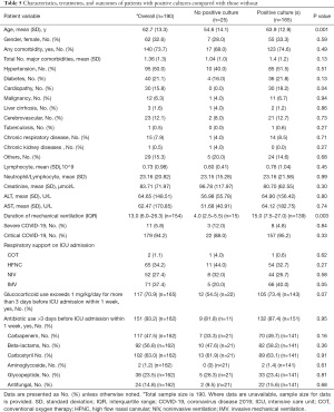 Click on image to zoom Table 5