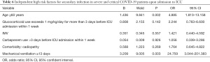 Click on image to zoom Table 6