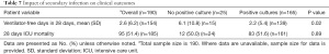 Click on image to zoom Table 7