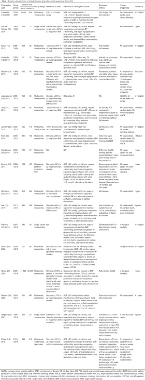 Click on image to zoom Table 1