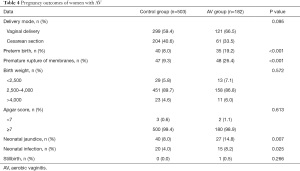 Click on image to zoom Table 4
