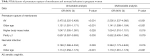 Click on image to zoom Table 5