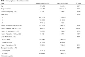 Click on image to zoom Table 1