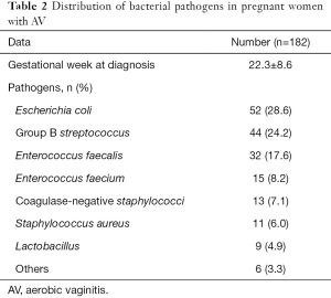 Click on image to zoom Table 2