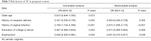 Click on image to zoom Table 3