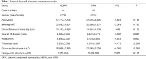 Click on image to zoom Table 1