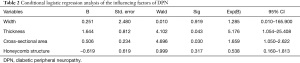 Click on image to zoom Table 2