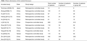 Click on image to zoom Table 1