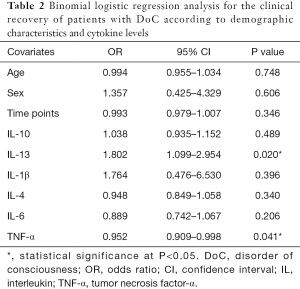 Click on image to zoom Table 2