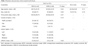 Click on image to zoom Table 1