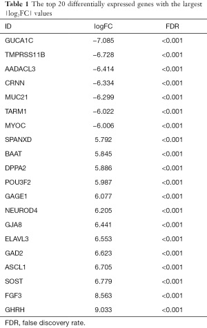 Click on image to zoom Table 1