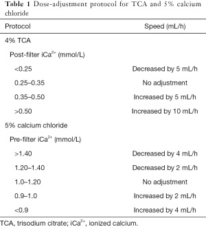 Click on image to zoom Table 1