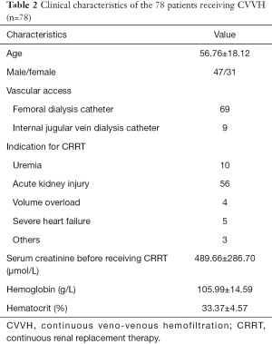 Click on image to zoom Table 2