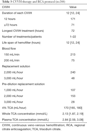 Click on image to zoom Table 3