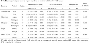Click on image to zoom Table 2